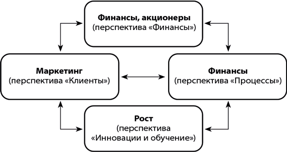 Бизнес-план, который работает - i_071.png
