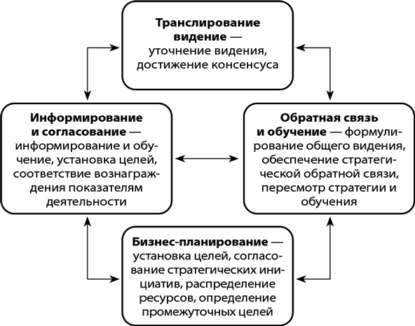 Бизнес-план, который работает - i_072.png