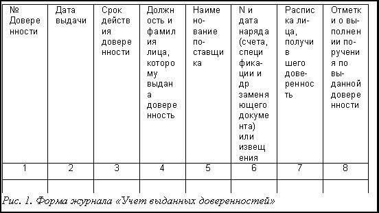 Средства автоматизации управления складом - _0.jpg