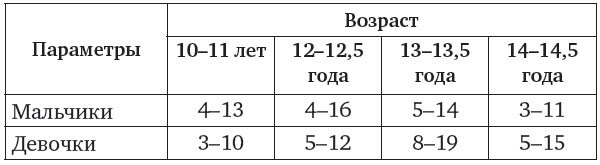 Подростки. Расстройства поведения и настроения - i_003.jpg