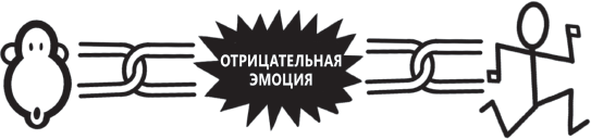 Тренировка «обезьяньего ума» для перфекциониста. Освободитесь от беспокойства и станьте к себе добрее за 30 дней - i_010.png