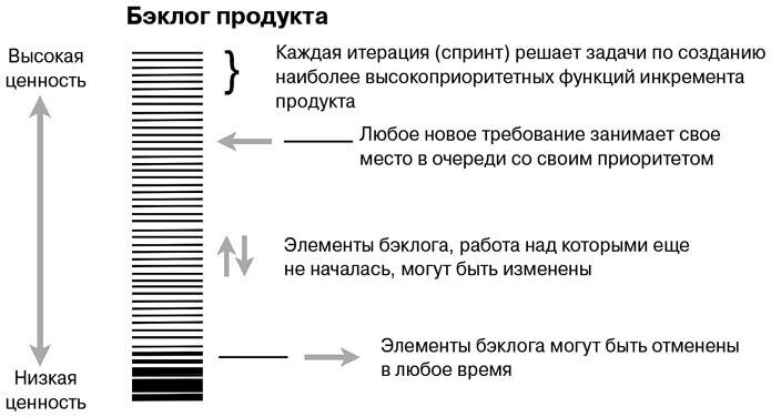 Руководство профессионального скрам-мастера: Практические советы по внедрению аджайл-подходов - i_009.jpg