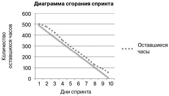 Руководство профессионального скрам-мастера: Практические советы по внедрению аджайл-подходов - i_011.jpg