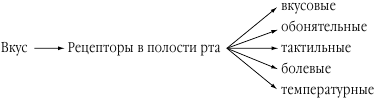 Подружимся с едой, или Наставления всем, кто ест. Записки не только о кулинарии - i_004.png