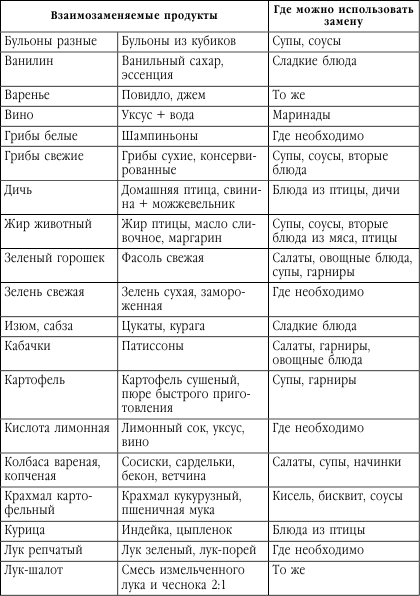 Подружимся с едой, или Наставления всем, кто ест. Записки не только о кулинарии - i_009.png