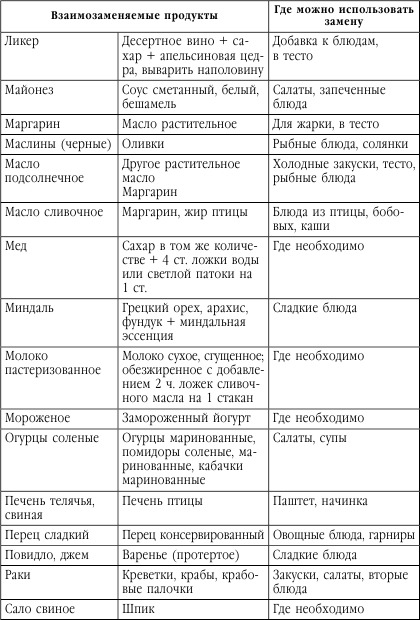 Подружимся с едой, или Наставления всем, кто ест. Записки не только о кулинарии - i_010.png