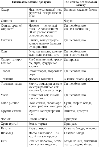 Подружимся с едой, или Наставления всем, кто ест. Записки не только о кулинарии - i_011.png