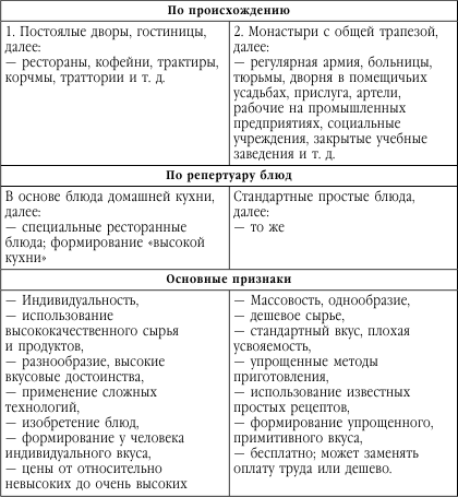 Подружимся с едой, или Наставления всем, кто ест. Записки не только о кулинарии - i_012.png