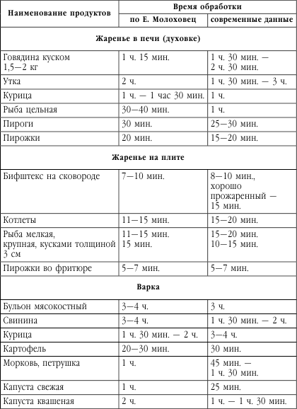 Подружимся с едой, или Наставления всем, кто ест. Записки не только о кулинарии - i_013.png