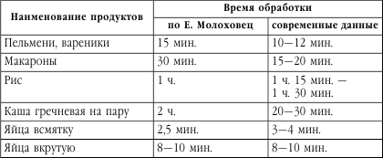 Подружимся с едой, или Наставления всем, кто ест. Записки не только о кулинарии - i_014.png