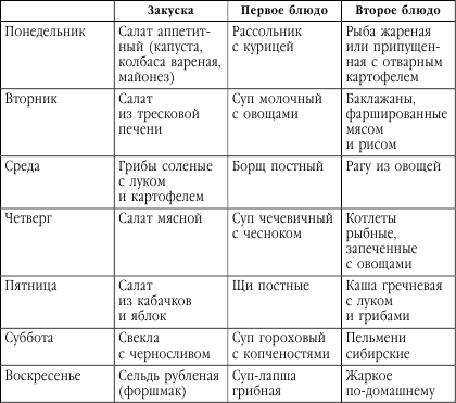 Подружимся с едой, или Наставления всем, кто ест. Записки не только о кулинарии - i_015.png