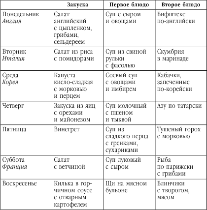 Подружимся с едой, или Наставления всем, кто ест. Записки не только о кулинарии - i_016.png