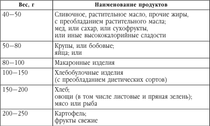 Подружимся с едой, или Наставления всем, кто ест. Записки не только о кулинарии - i_017.png