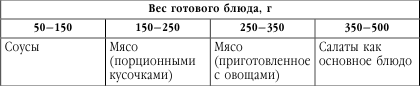 Подружимся с едой, или Наставления всем, кто ест. Записки не только о кулинарии - i_018.png