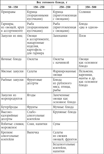 Подружимся с едой, или Наставления всем, кто ест. Записки не только о кулинарии - i_019.png