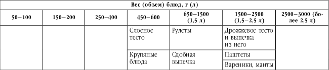 Подружимся с едой, или Наставления всем, кто ест. Записки не только о кулинарии - i_021.png