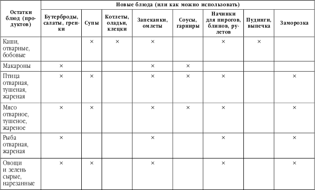 Подружимся с едой, или Наставления всем, кто ест. Записки не только о кулинарии - i_023.png