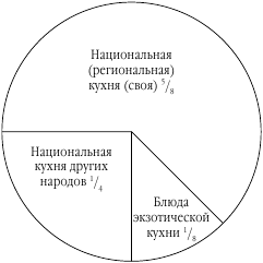 Подружимся с едой, или Наставления всем, кто ест. Записки не только о кулинарии - i_024.png