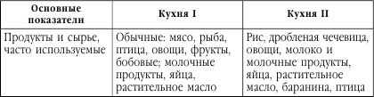 Подружимся с едой, или Наставления всем, кто ест. Записки не только о кулинарии - i_025.png