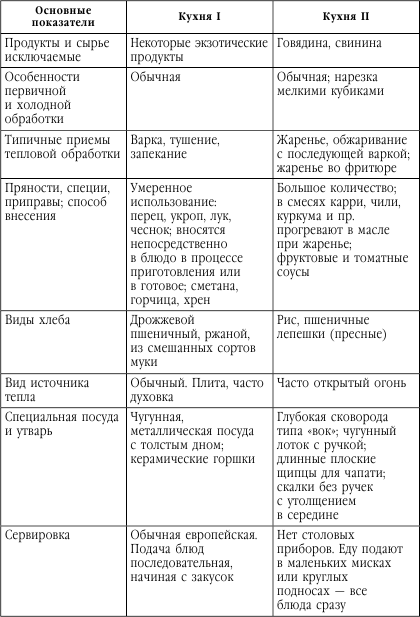 Подружимся с едой, или Наставления всем, кто ест. Записки не только о кулинарии - i_026.png