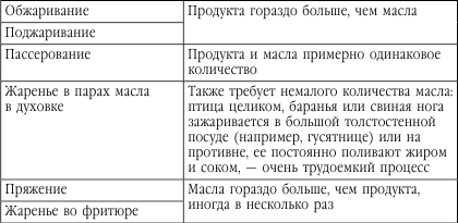 Подружимся с едой, или Наставления всем, кто ест. Записки не только о кулинарии - i_027.png