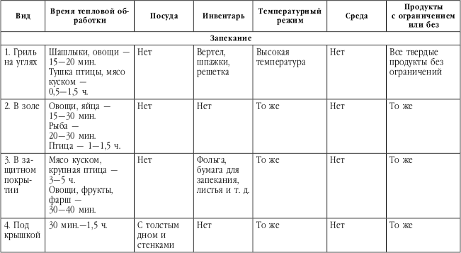 Подружимся с едой, или Наставления всем, кто ест. Записки не только о кулинарии - i_028.png