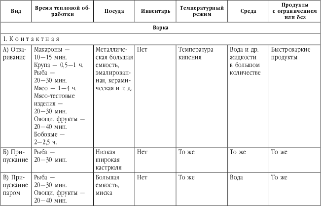 Подружимся с едой, или Наставления всем, кто ест. Записки не только о кулинарии - i_029.png