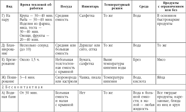 Подружимся с едой, или Наставления всем, кто ест. Записки не только о кулинарии - i_030.png