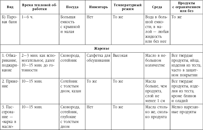 Подружимся с едой, или Наставления всем, кто ест. Записки не только о кулинарии - i_031.png