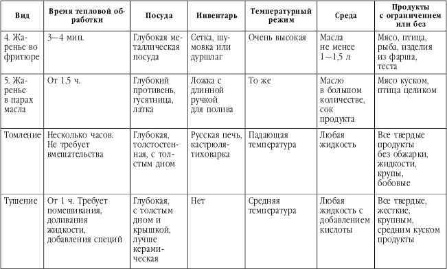 Подружимся с едой, или Наставления всем, кто ест. Записки не только о кулинарии - i_032.png