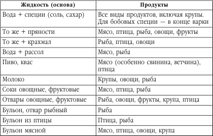 Подружимся с едой, или Наставления всем, кто ест. Записки не только о кулинарии - i_033.png