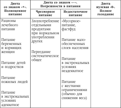 Подружимся с едой, или Наставления всем, кто ест. Записки не только о кулинарии - i_034.png