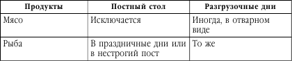 Подружимся с едой, или Наставления всем, кто ест. Записки не только о кулинарии - i_036.png