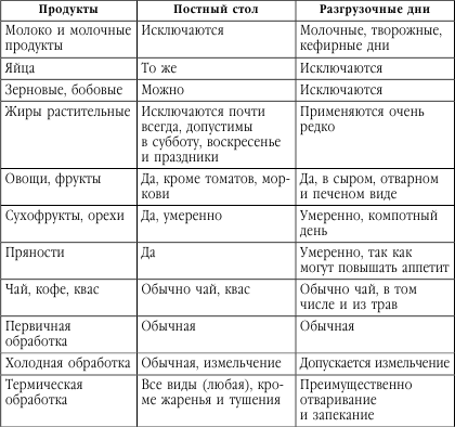 Подружимся с едой, или Наставления всем, кто ест. Записки не только о кулинарии - i_037.png