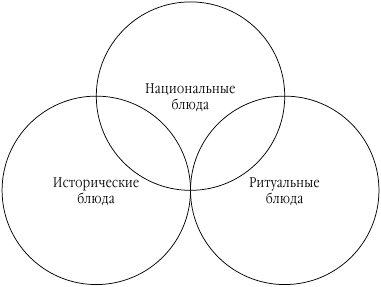 Подружимся с едой, или Наставления всем, кто ест. Записки не только о кулинарии - i_038.png