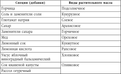 Подружимся с едой, или Наставления всем, кто ест. Записки не только о кулинарии - i_039.png