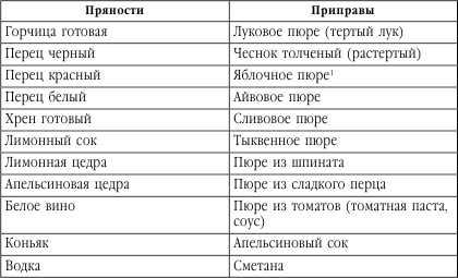 Подружимся с едой, или Наставления всем, кто ест. Записки не только о кулинарии - i_040.png