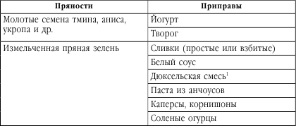 Подружимся с едой, или Наставления всем, кто ест. Записки не только о кулинарии - i_041.png