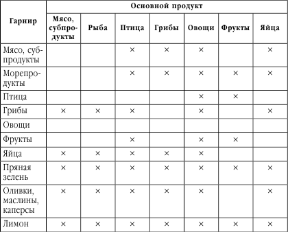 Подружимся с едой, или Наставления всем, кто ест. Записки не только о кулинарии - i_042.png