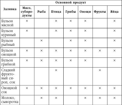 Подружимся с едой, или Наставления всем, кто ест. Записки не только о кулинарии - i_043.png