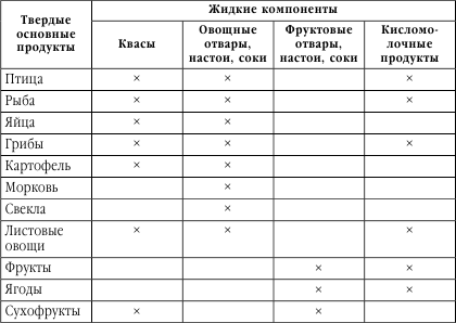 Подружимся с едой, или Наставления всем, кто ест. Записки не только о кулинарии - i_045.png