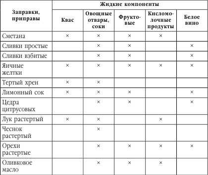 Подружимся с едой, или Наставления всем, кто ест. Записки не только о кулинарии - i_046.png