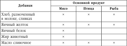 Подружимся с едой, или Наставления всем, кто ест. Записки не только о кулинарии - i_049.png