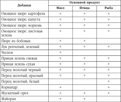 Подружимся с едой, или Наставления всем, кто ест. Записки не только о кулинарии - i_050.png