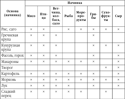 Подружимся с едой, или Наставления всем, кто ест. Записки не только о кулинарии - i_051.png