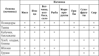 Подружимся с едой, или Наставления всем, кто ест. Записки не только о кулинарии - i_052.png