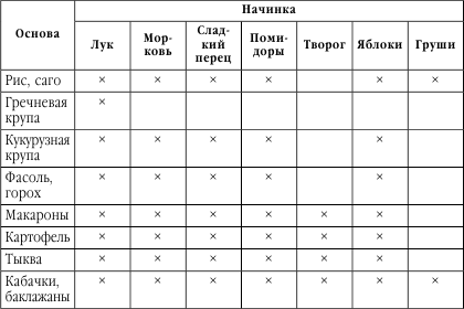 Подружимся с едой, или Наставления всем, кто ест. Записки не только о кулинарии - i_053.png