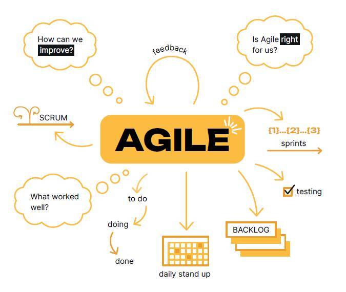 Agile Transformation in IT-organizations - _0.jpg