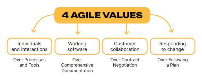 Agile Transformation in IT-organizations - _1.jpg