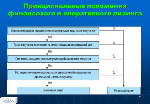 Лекция в слайдах «Анализ внеоборотных активов предприятия» - _45.jpg